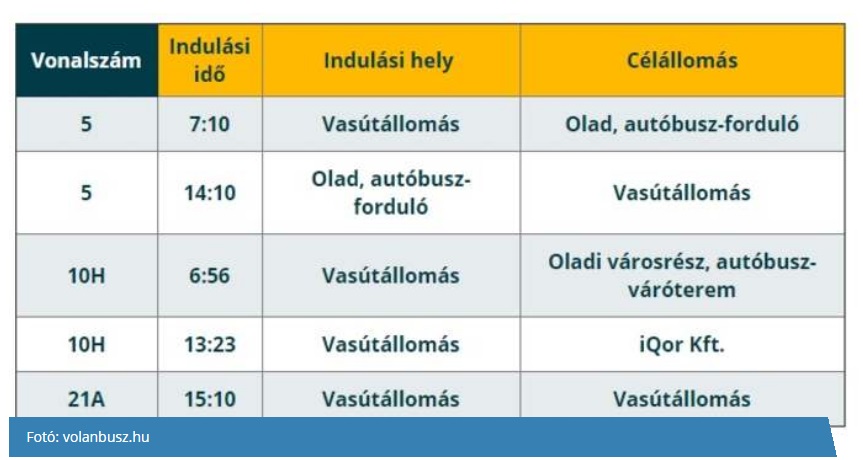 Változik a buszjáratok sűrűsége Szombathelyen